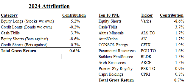 Breakdown of PNL Components