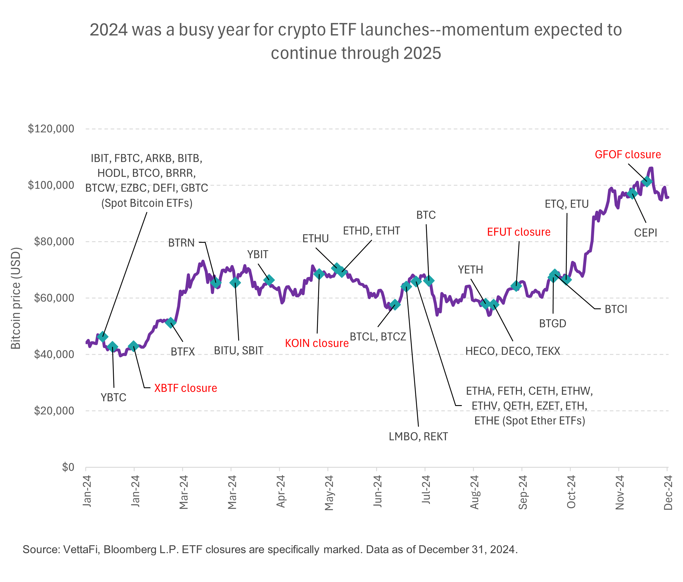 One Year Of Bitcoin ETFs - And Why They Matter In 2025 | Seeking Alpha