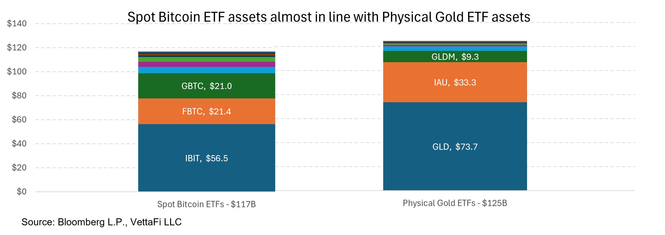 One Year Of Bitcoin ETFs - And Why They Matter In 2025 | Seeking Alpha