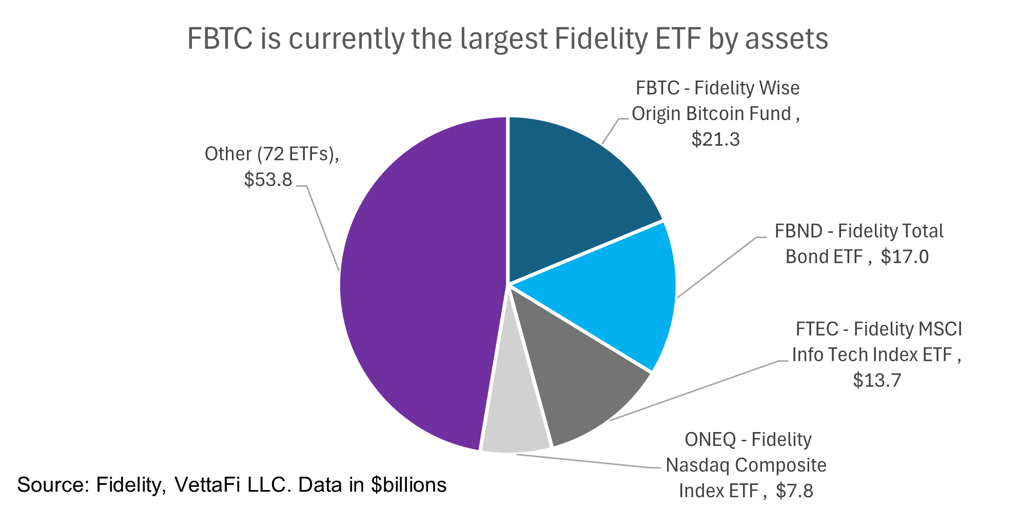 Bitwise bitcoin standard etf (79) 사진