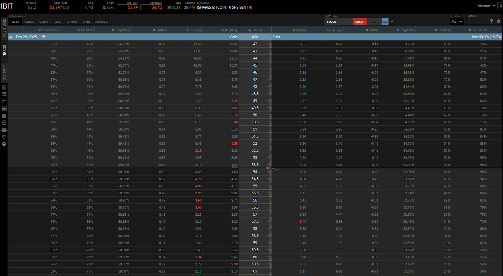 IBIT: Income Strategy, 15% Annualized Yield From Bitcoin Options  (NASDAQ:IBIT) | Seeking Alpha