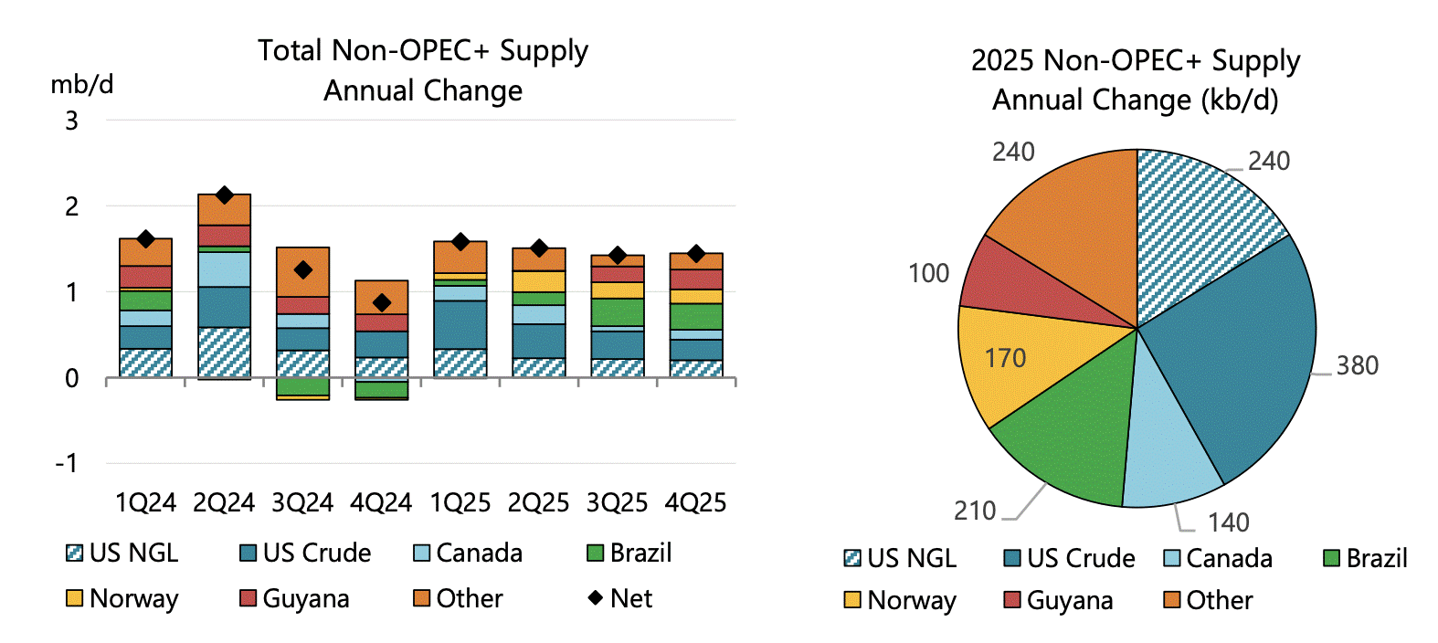 U.S. Oil Production Will Disappoint Again In 2025 (NYSEARCA:USO) | Seeking  Alpha