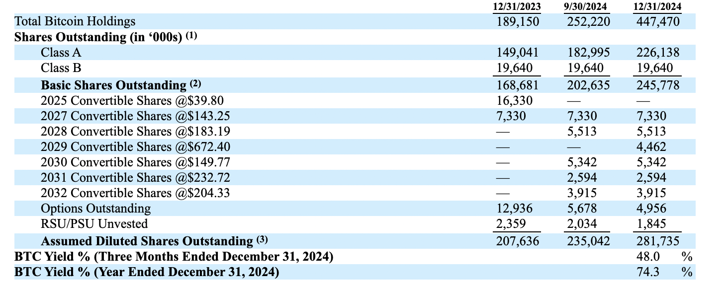 Microstrategy: Shares Should Trade At A NAV Premium (NASDAQ:MSTR) | Seeking  Alpha