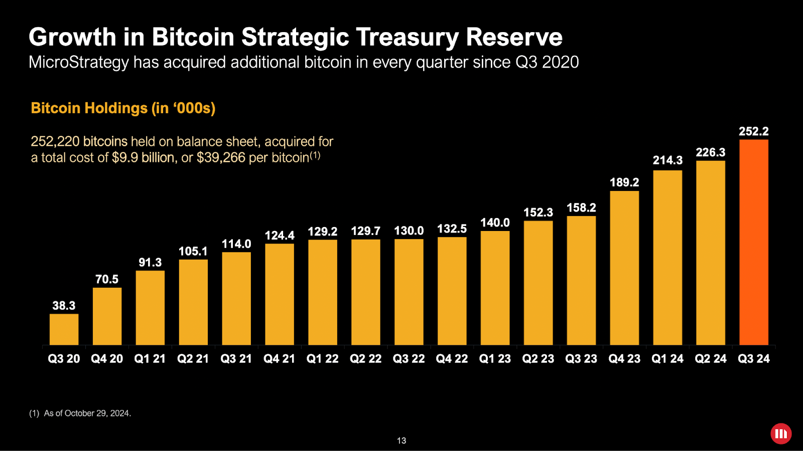 Microstrategy: Shares Should Trade At A NAV Premium (NASDAQ:MSTR) | Seeking  Alpha