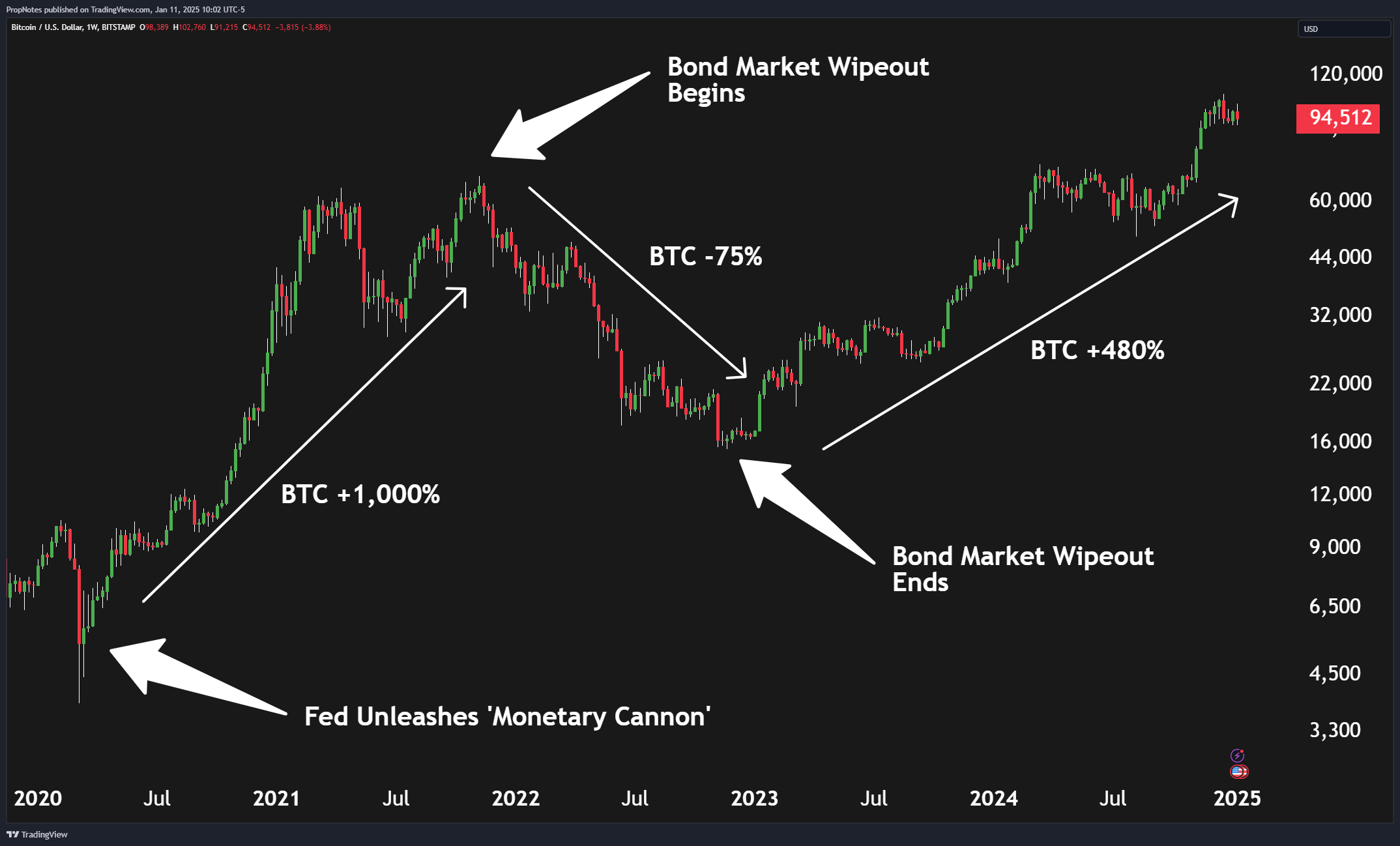 Our Prediction For Bitcoin In 2025 (BTC-USD) | Seeking Alpha