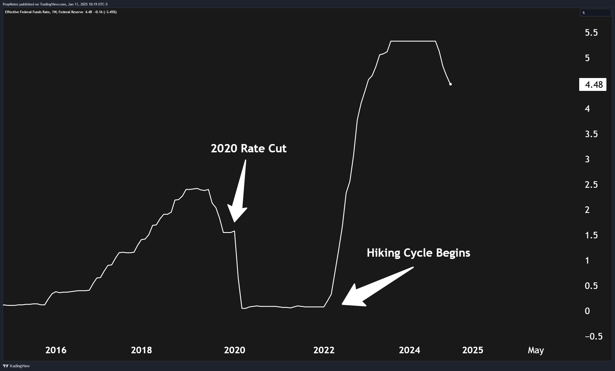 Our Prediction For Bitcoin In 2025 (BTC-USD) | Seeking Alpha