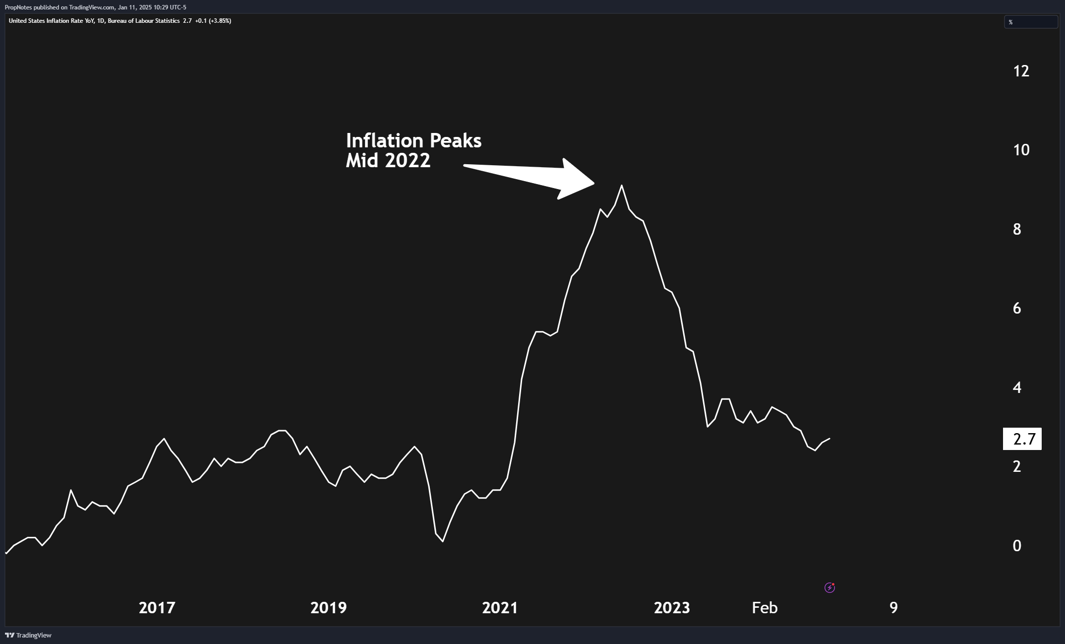 Our Prediction For Bitcoin In 2025 (BTC-USD) | Seeking Alpha