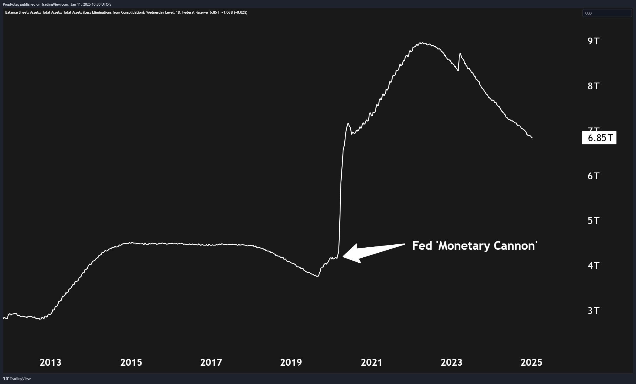 Our Prediction For Bitcoin In 2025 (BTC-USD) | Seeking Alpha