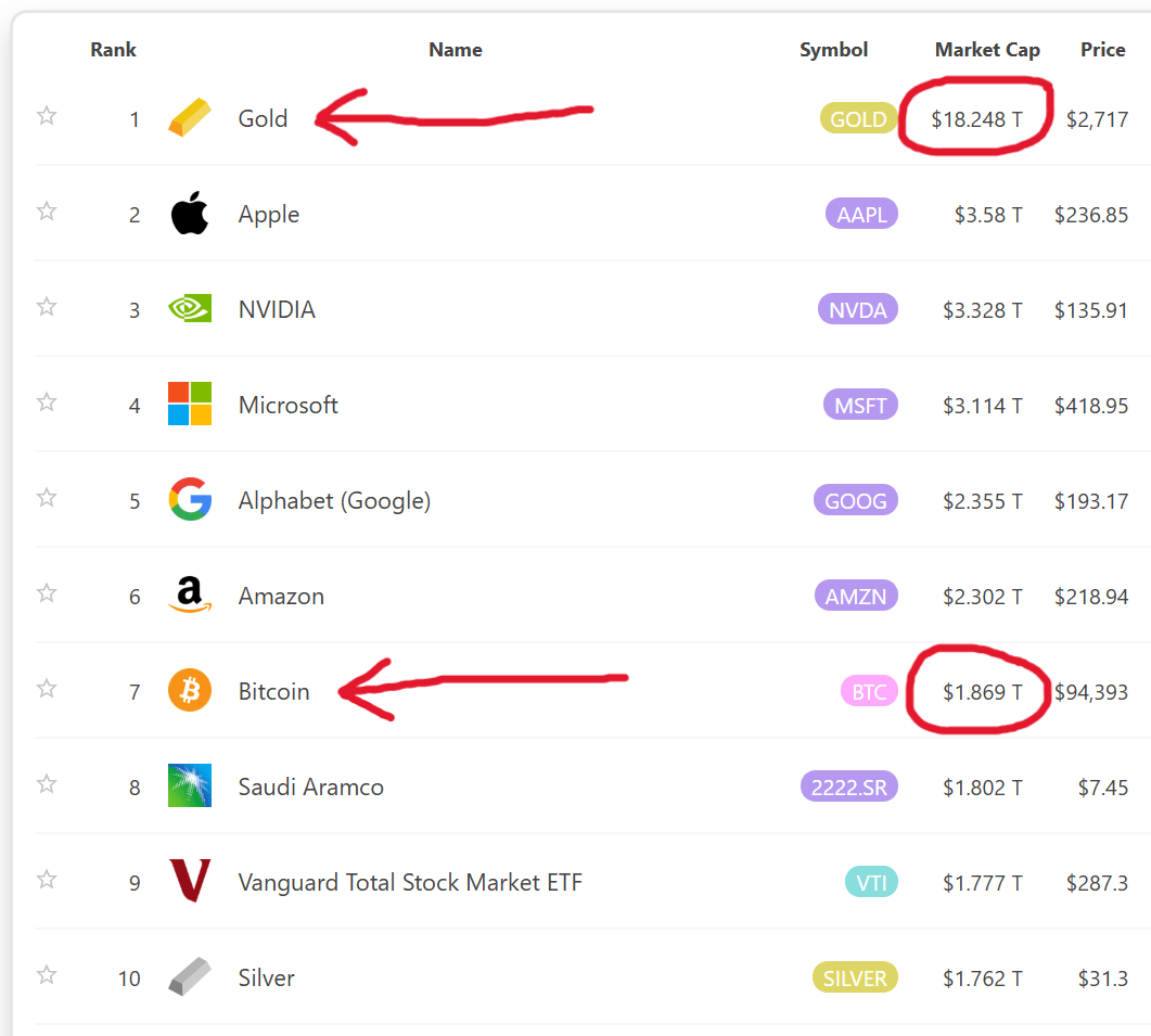 Our Prediction For Bitcoin In 2025 (BTC-USD) | Seeking Alpha