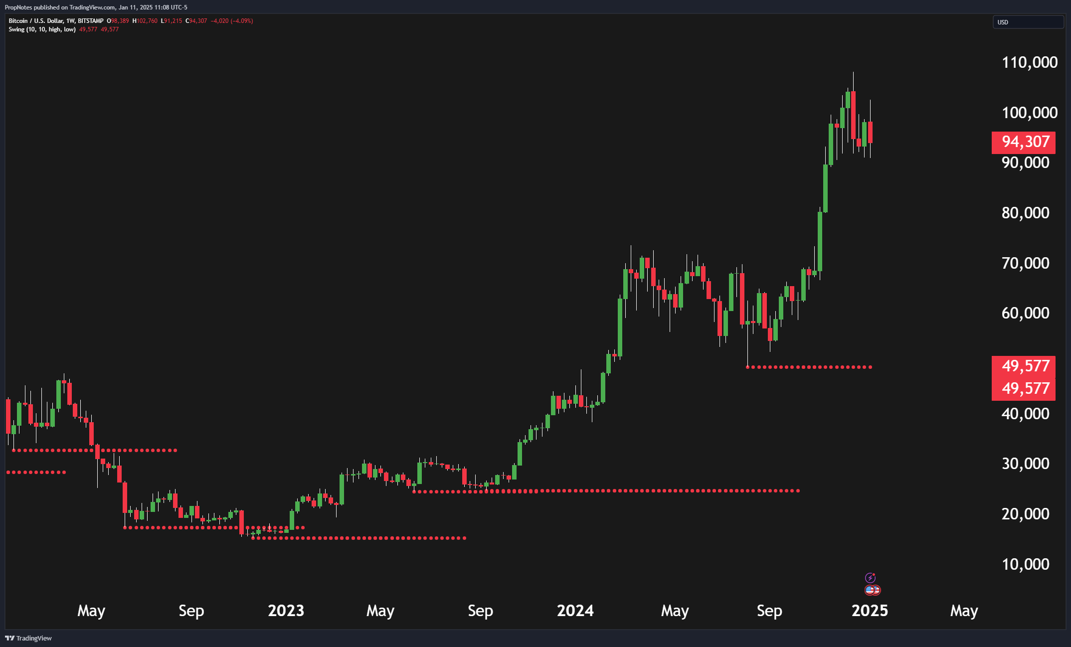 Our Prediction For Bitcoin In 2025 (BTC-USD) | Seeking Alpha