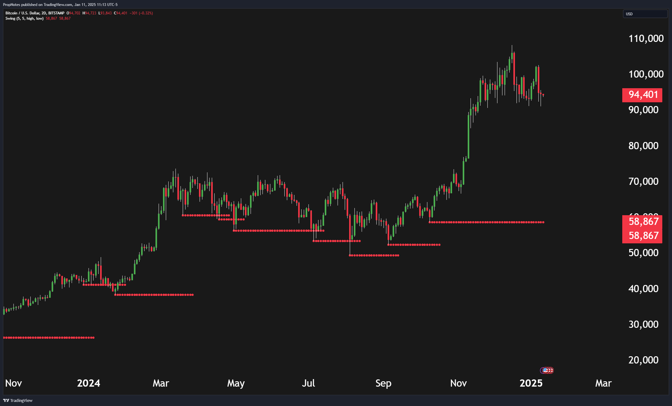 Our Prediction For Bitcoin In 2025 (BTC-USD) | Seeking Alpha