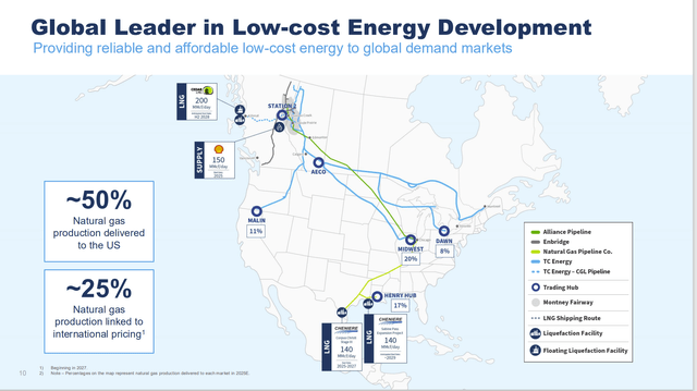 ARC Resources Natural Gas Sales Strategy Map