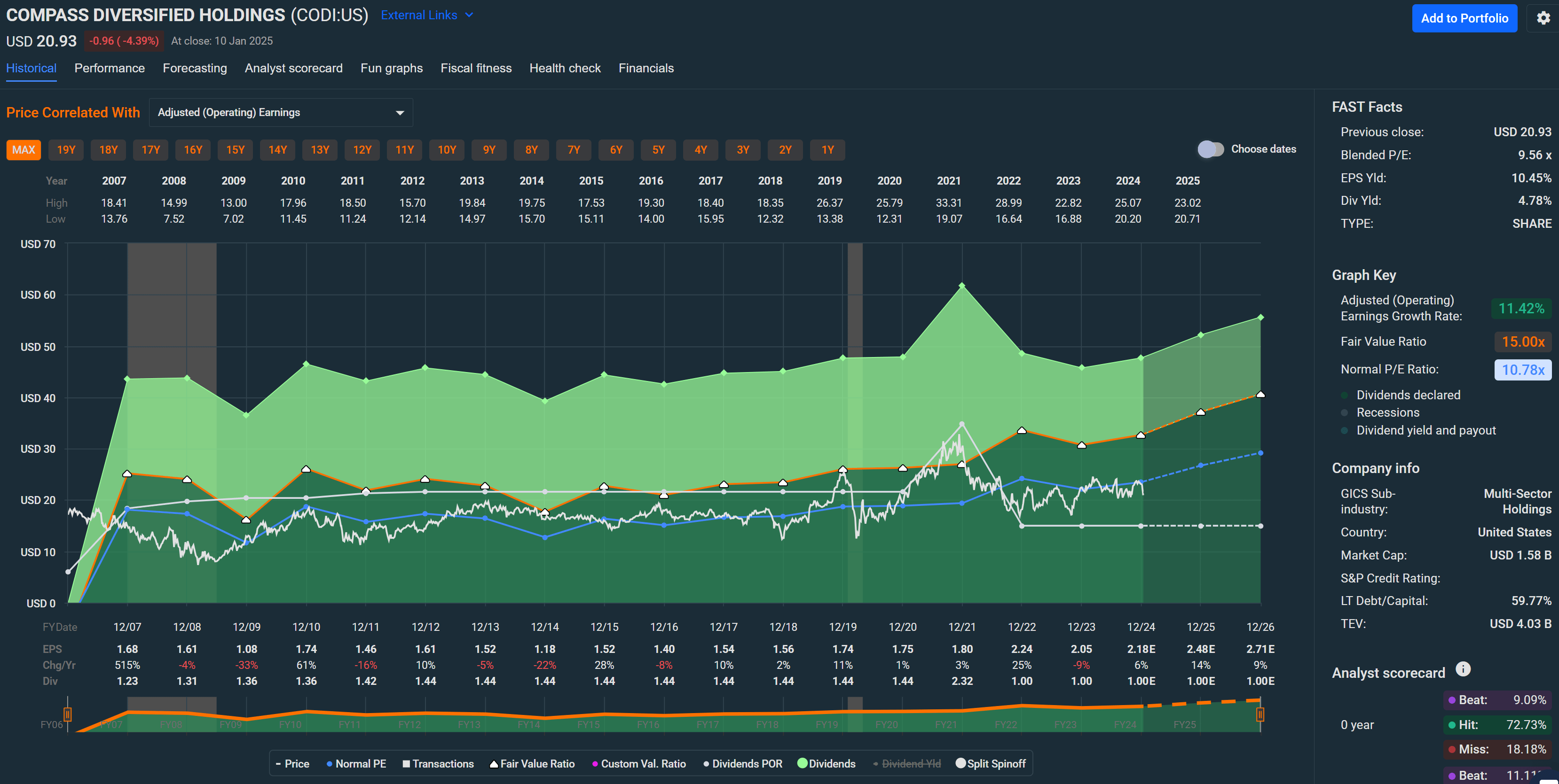 Compass Diversified: Undervalued With A Growing Diamond Subsidiary (NYSE: CODI) | Seeking Alpha