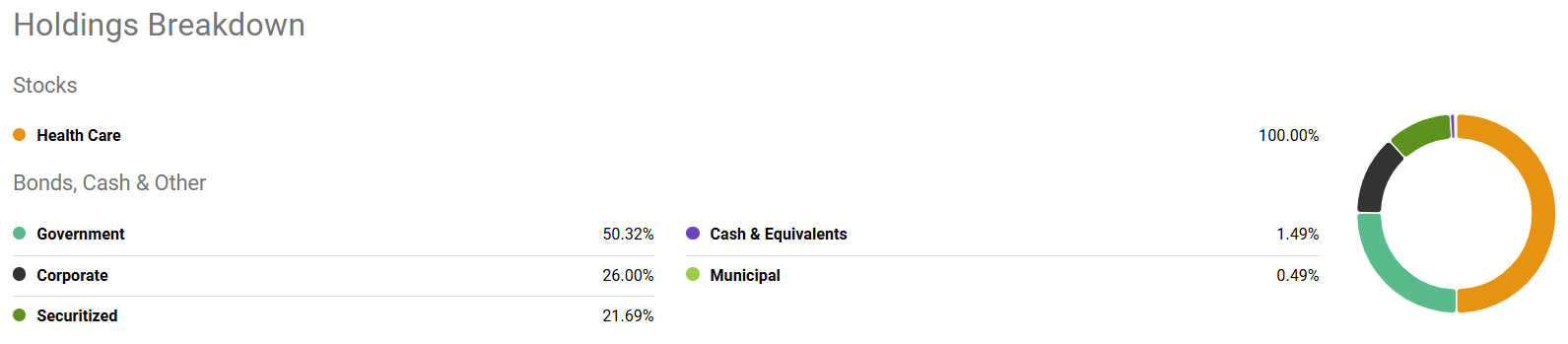 Vgit Why VGIT Is Better Than BND For Your Fixed Income Position | Seeking Alpha