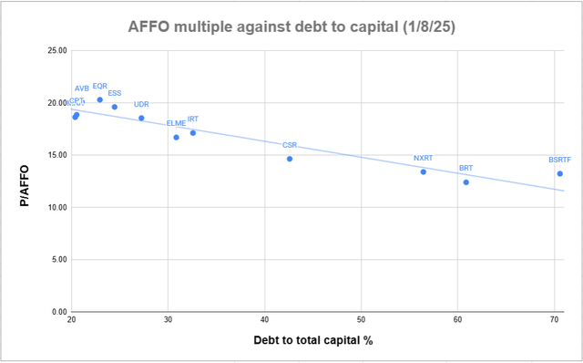 A graph with blue dots and numbers Description automatically generated