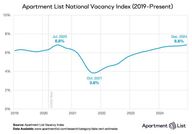 A graph showing the rise of a vacancy Description automatically generated