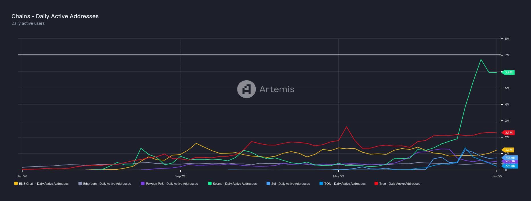 Osprey BNB Chain Trust: Overpriced And Illiquid (OBNB) | Seeking Alpha