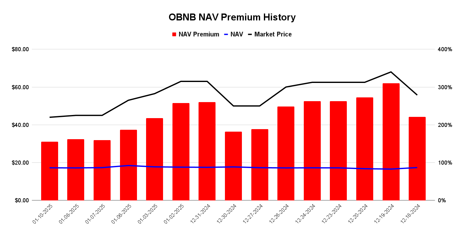 Osprey BNB Chain Trust: Overpriced And Illiquid (OBNB) | Seeking Alpha