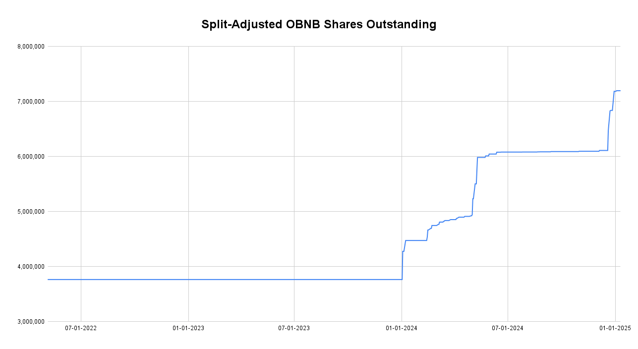 Osprey BNB Chain Trust: Overpriced And Illiquid (OBNB) | Seeking Alpha