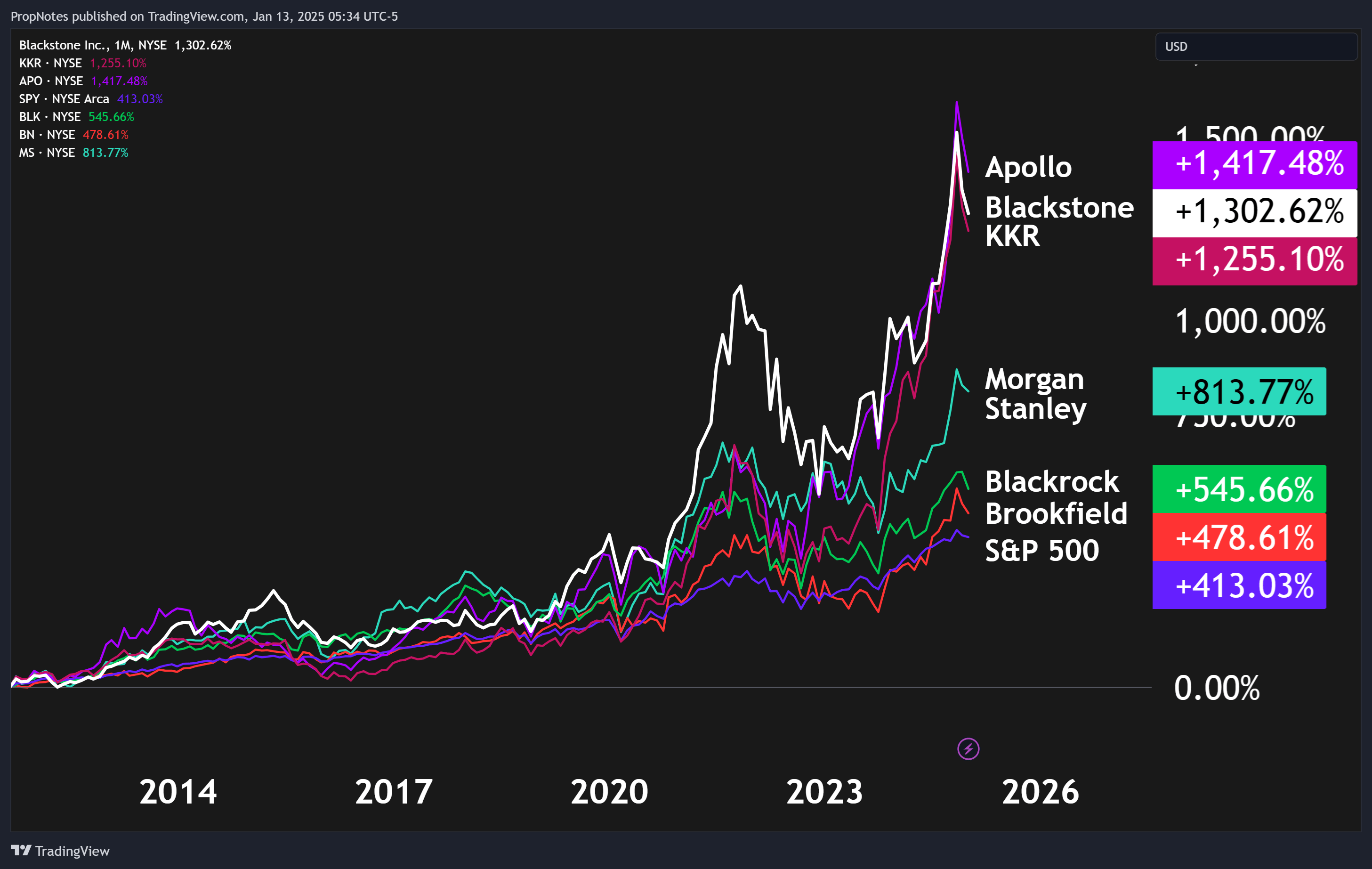 The Rich Keep Getting Richer: Buy Blackstone Stock And Join Them (NYSE:BX)  | Seeking Alpha