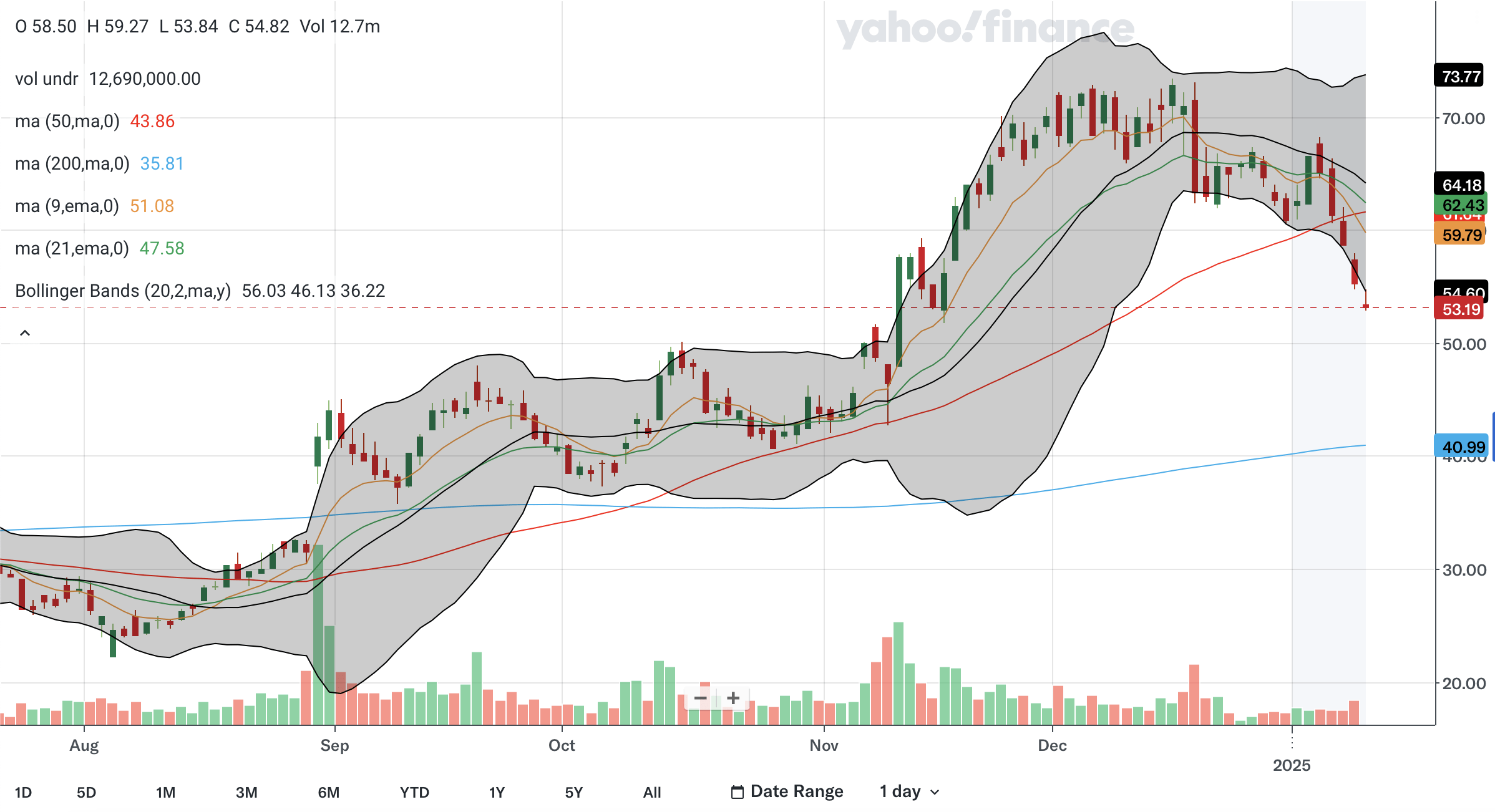 Affirm: Minimal Gains Expected From Here (NASDAQ:AFRM) | Seeking Alpha