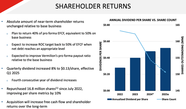 Shareholder returns as per the company's forecast