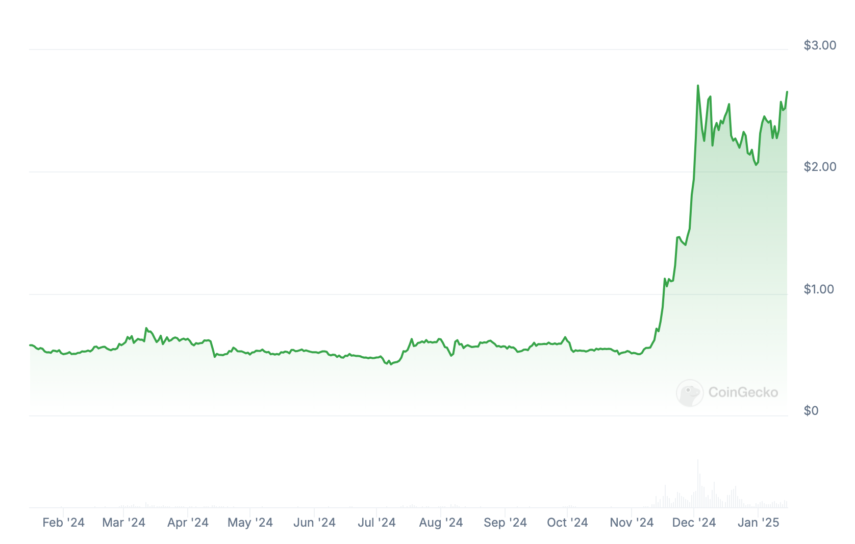 Why I Was Wrong About Ripple (Cryptocurrency:XRP-USD) | Seeking Alpha