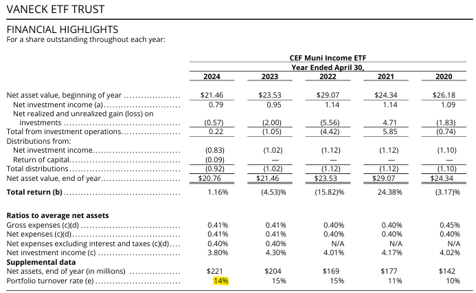 XMPT: Muni Bond Fund Of Funds, Tax-Advantaged, Competitive Dividend ...