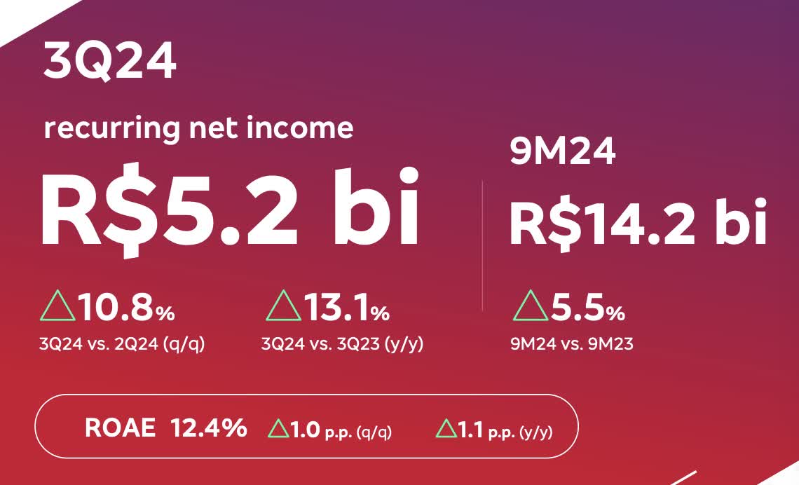 Bradesco: Betting On A Slow But Steady Turnaround (NYSE:BBD) | Seeking Alpha