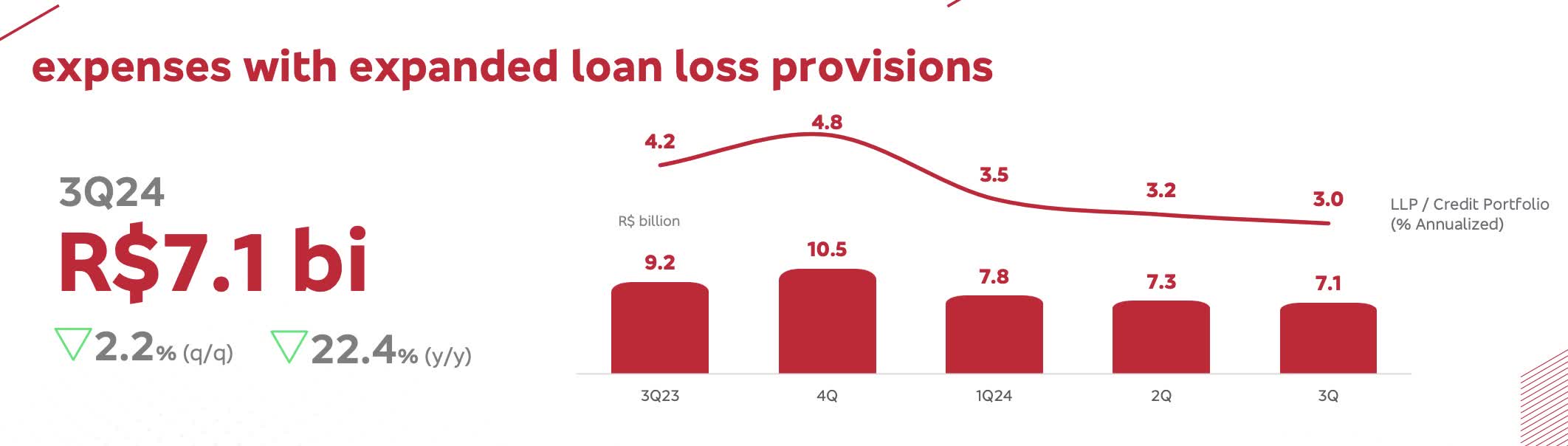 Bradesco: Betting On A Slow But Steady Turnaround (NYSE:BBD) | Seeking Alpha