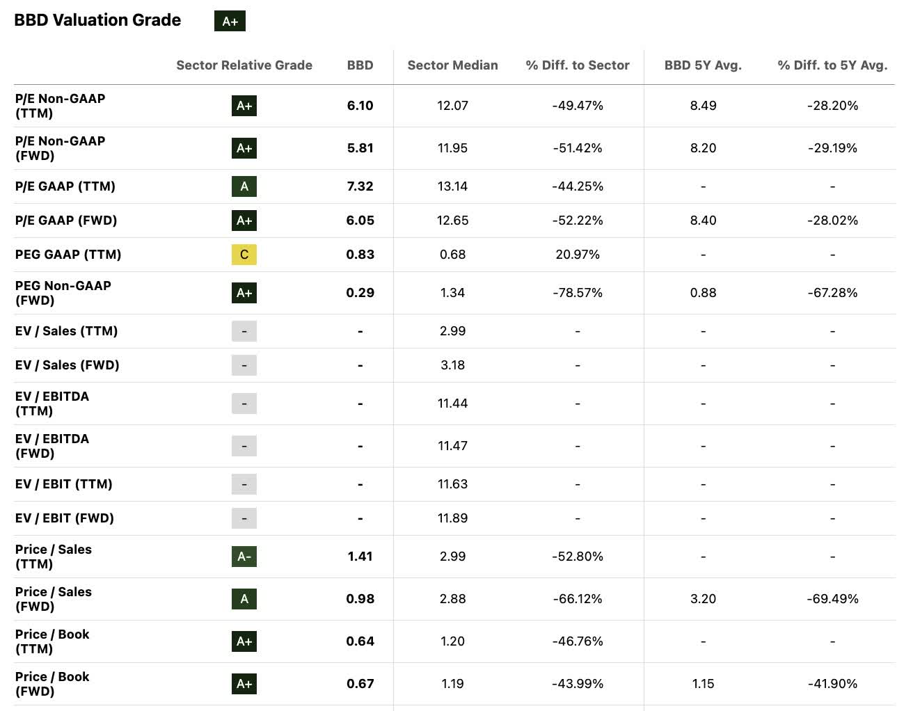 Bradesco: Betting On A Slow But Steady Turnaround (NYSE:BBD) | Seeking Alpha