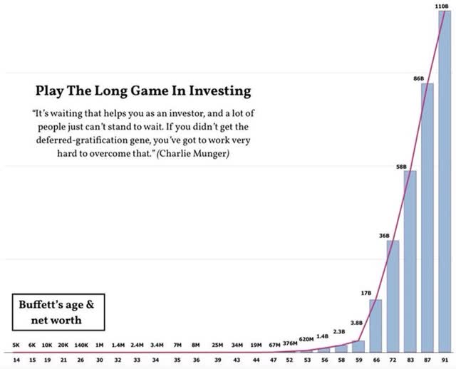 chart: Buffett's age and net worth