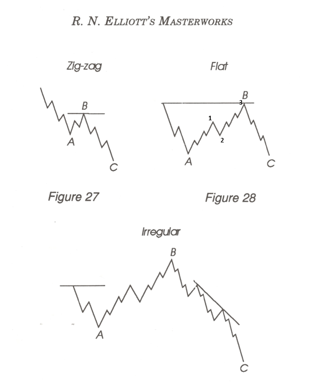 A graph of different angles Description automatically generated with medium confidence