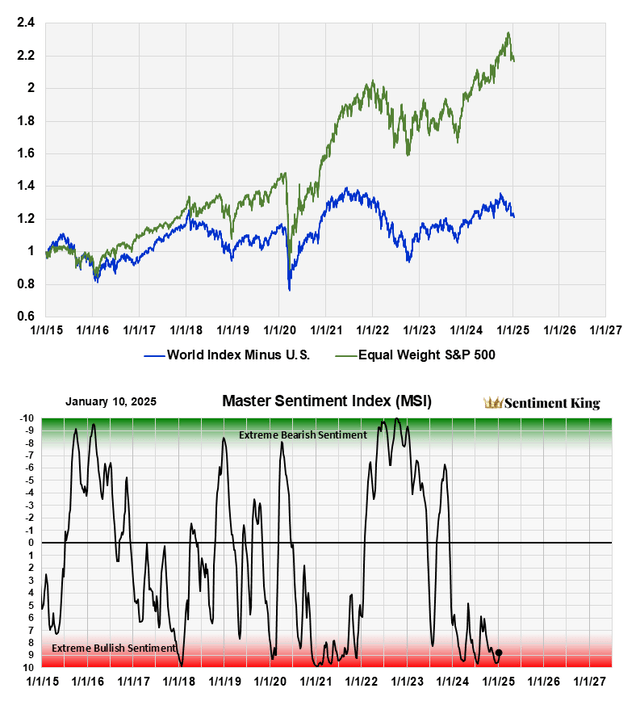 A graph of stock market Description automatically generated with medium confidence