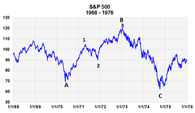 A graph showing the stock market Description automatically generated