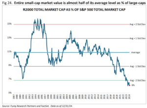 Riverwater Partners | Responsible Investing | Milwaukee | Small Cap Equity Strategies