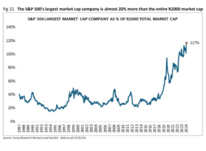 Riverwater Partners | Responsible Investing | Milwaukee | Small Cap Equity Strategies