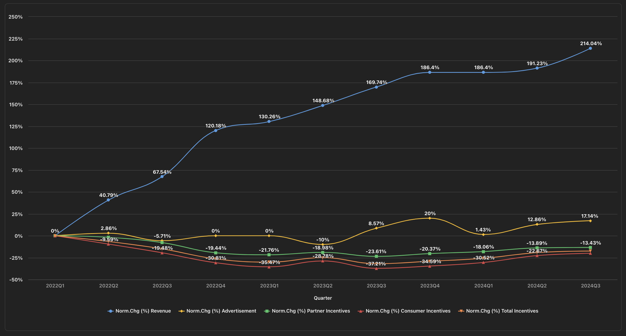 Data Shows Grab Holdings Attained Strong Moat But Not Competitively Priced  (NASDAQ:GRAB) | Seeking Alpha