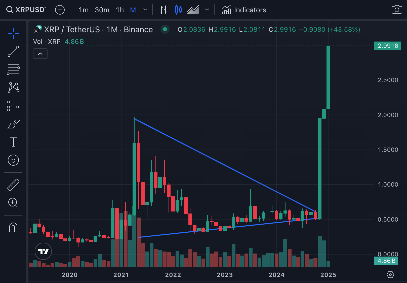 Why I Was Wrong About Ripple (Cryptocurrency:XRP-USD) | Seeking Alpha