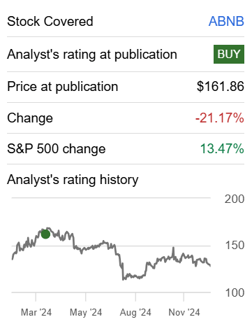 Airbnb ABNB Stock A Compelling Investment In 2025 Seeking Alpha 17546952 1736923982365179