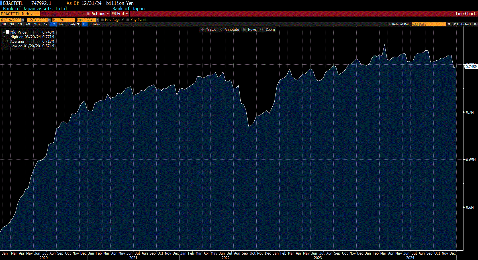 Japanese Long Bond Yields Climb To 17 Year High (NYSEARCA:FXY) | Seeking  Alpha