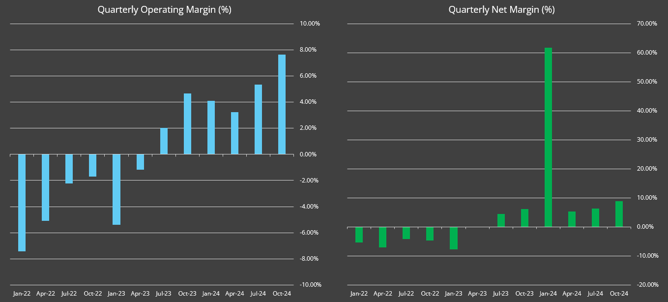 Workday: AI Agents And Margin Expansion Not Enough To Justify Current ...