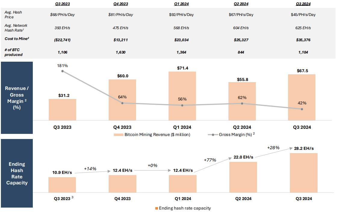 Buying Riot Platforms Stock For Bitcoin Yield (NASDAQ:RIOT) | Seeking Alpha