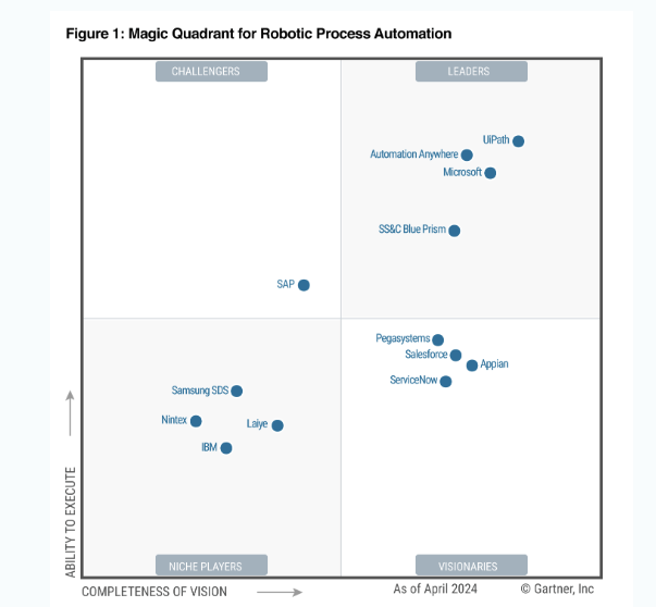 Path's RPA Leadership