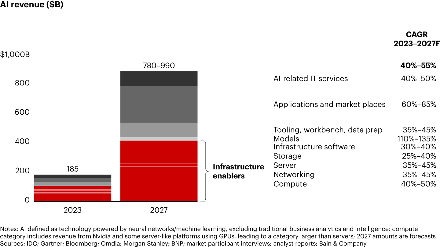 AMD: My Highest Conviction Play – Betting Big Again (NASDAQ:AMD) | Seeking  Alpha
