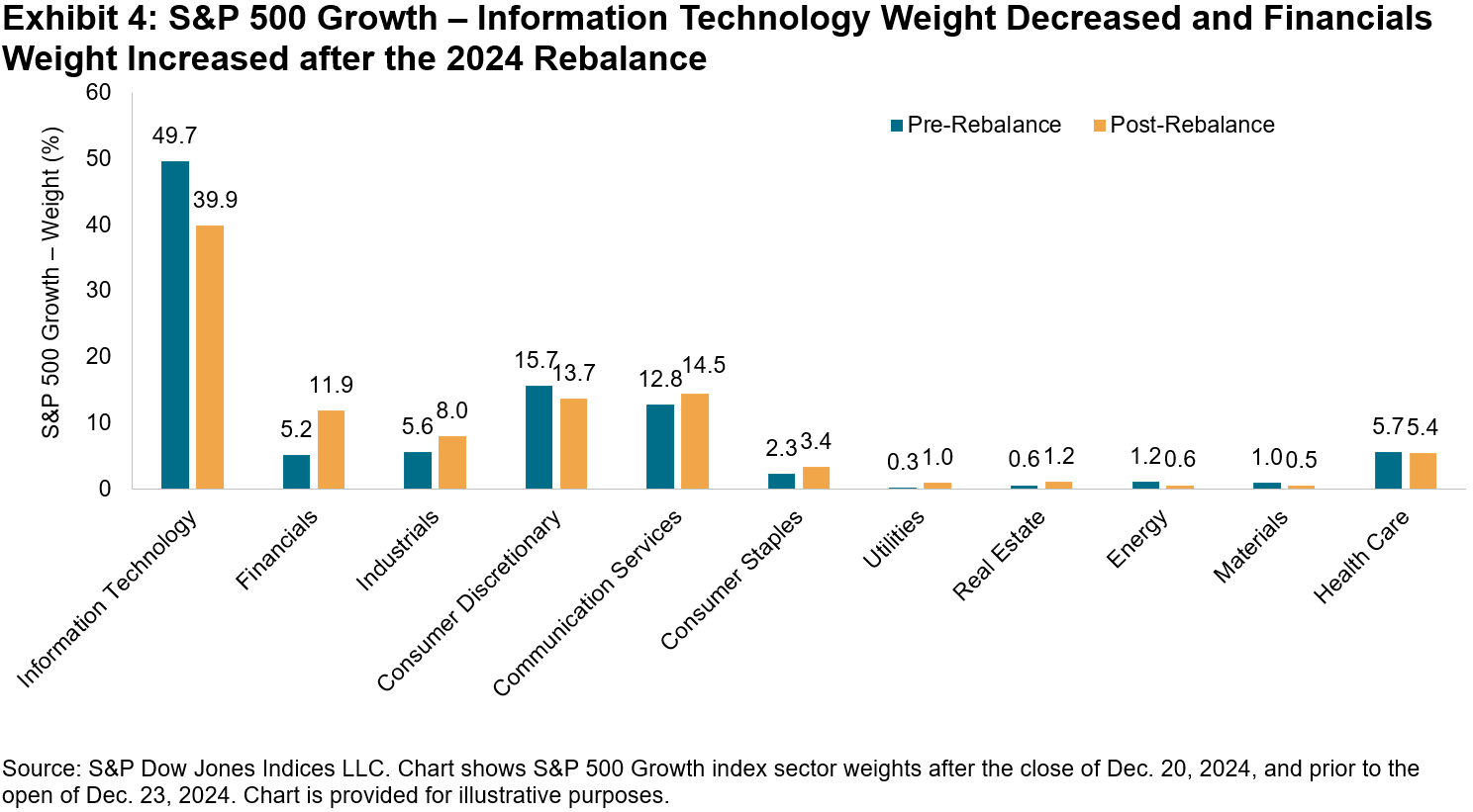 2026 Investment Outlook | BlackRock, image size:1488x821