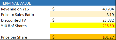 Nebius Group: This AI Infrastructure Stock Could Be A No-Brainer ...