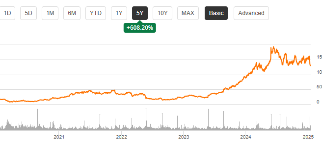 Abercrombie: Shares On Watch As Markets Sour Despite Boosted Guidance ...