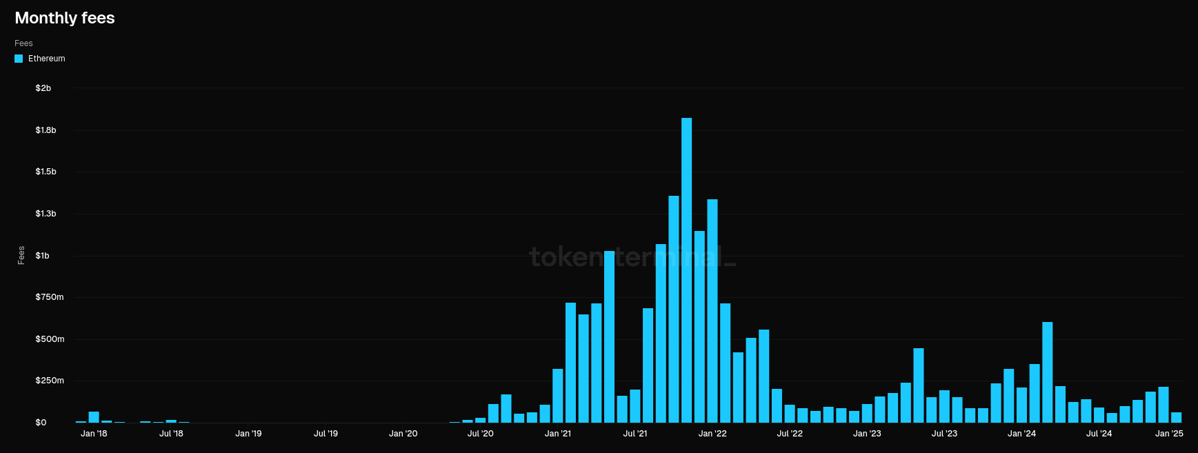 ETHE: Ethereum Is A Contrarian Trade (ETH-USD) | Seeking Alpha