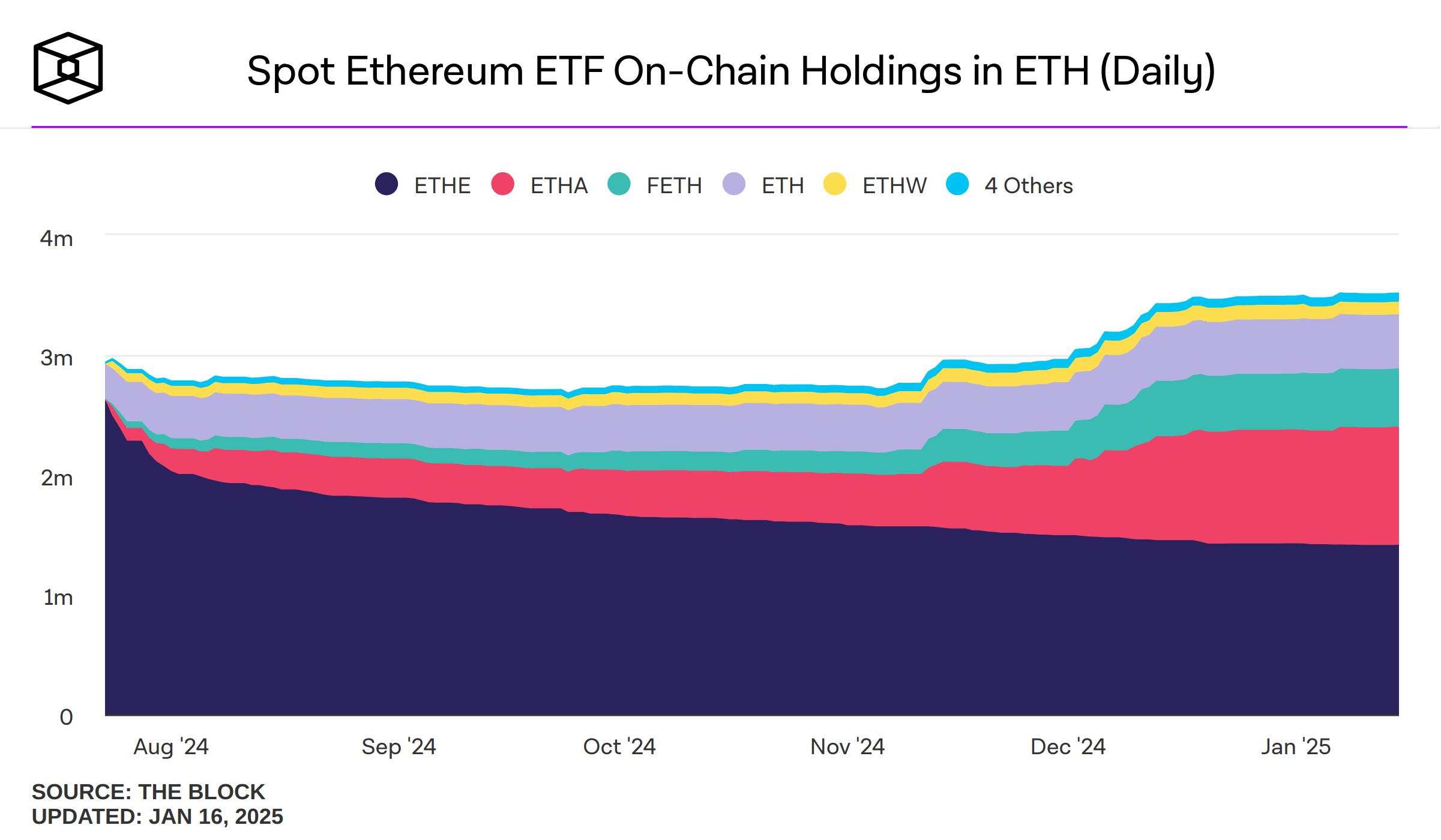 ETHE: Ethereum Is A Contrarian Trade (ETH-USD) | Seeking Alpha